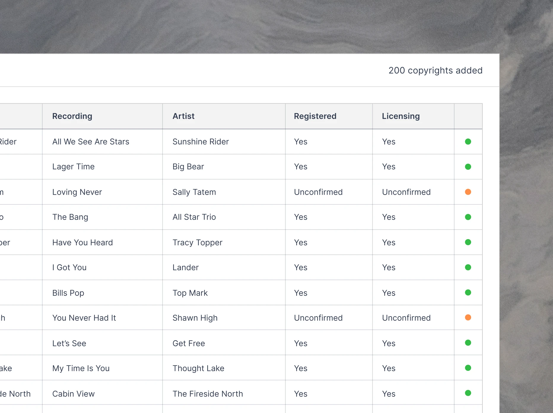 Onboard phase of the ASIGN product